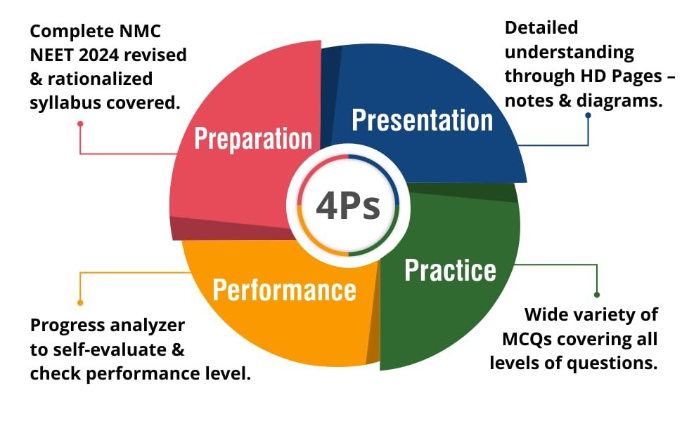 nmc syllabus